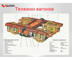 Запчасти вагонов, путевой инструмент,ВСП