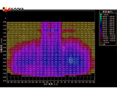LDT-L200 Лазерный сканер толщины футеровки ковша - 2