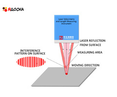 WGS-L030 Лазерный прибор для измерения скорости и длины