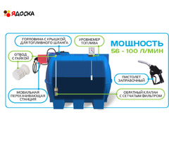 Мини АЗС для дизельного топлива