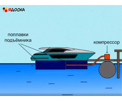 Судоподъемник для маломерного судна