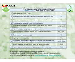 PROионит PROionit Кондиционер почв с Микроэлементами - 18