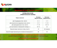 Зоогумус «Львинка» Почвенный кондиционер пролонгированного действия - 13