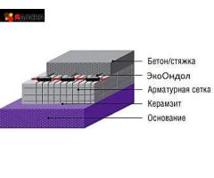 Экоондол. Обогрев ступенек. Обогрев дорог и въездов. - 10