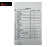 КУПИМ Подшипники по Р-95