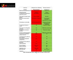 Производство природных почвоулучшителей - 1