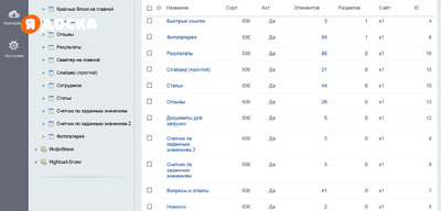 Профессиональное обучение созданию сайтов